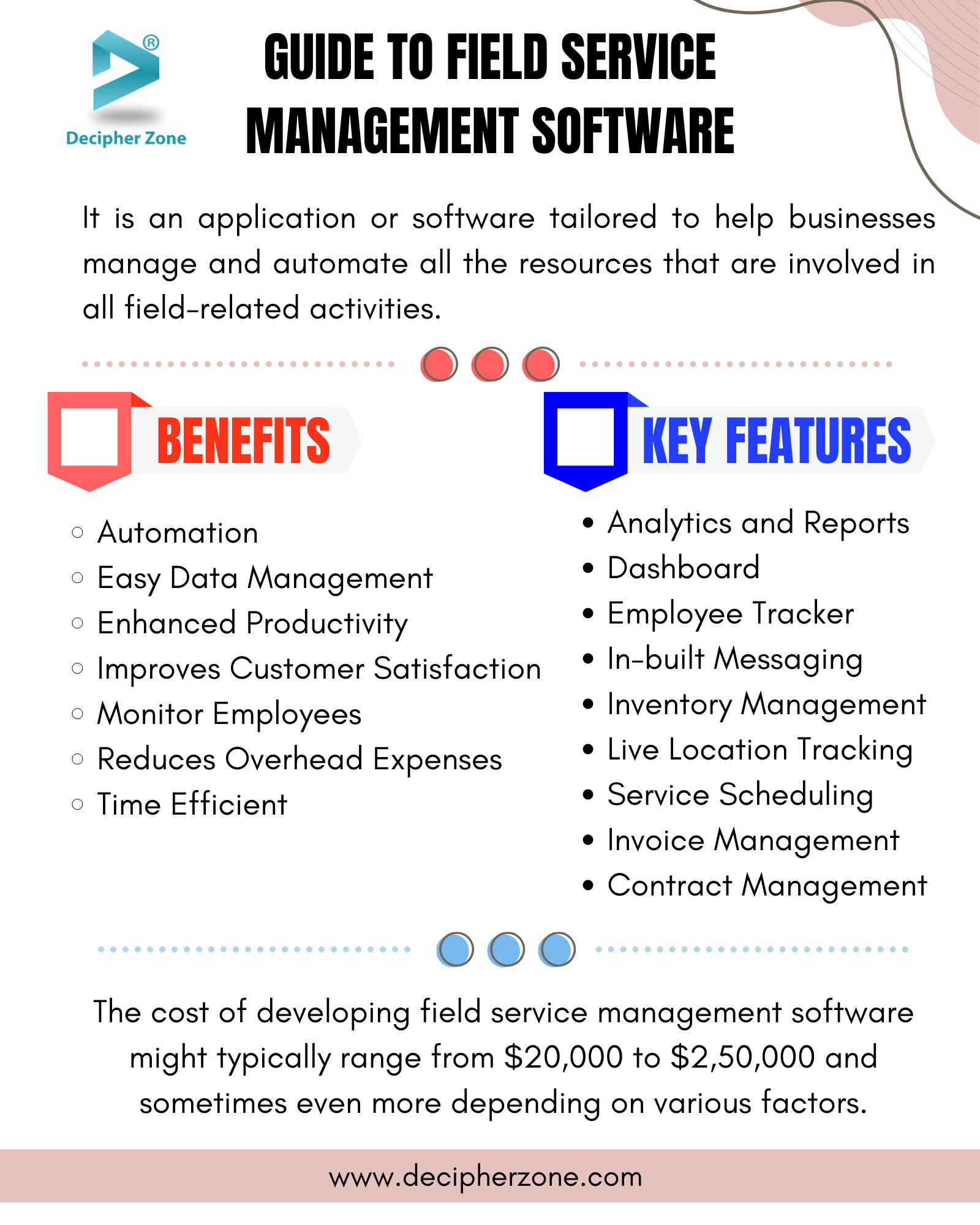 Guide to Field Service Management Software Development